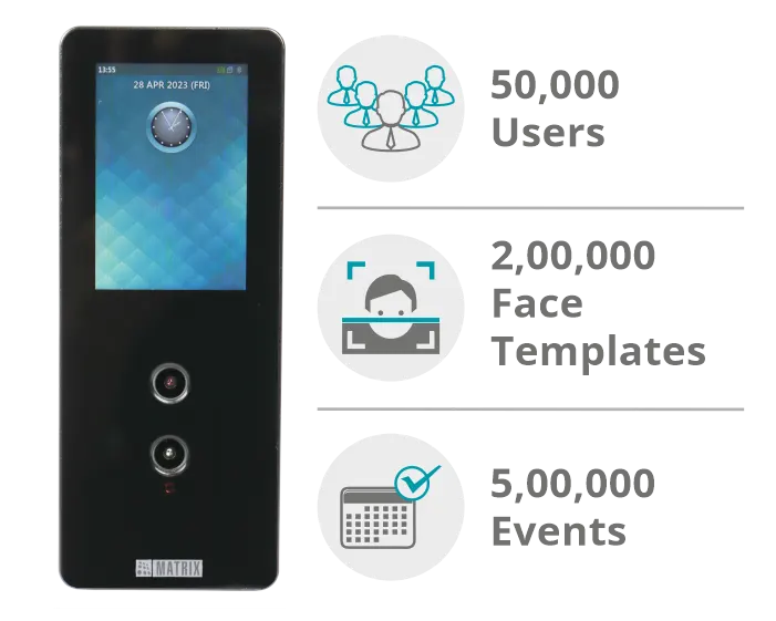 Higher-User-and-Template-Capacity-2
