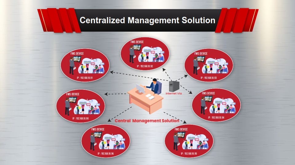FMS Presentation_011